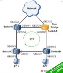 STP配置网络