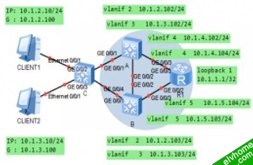 mstp+vrrp模拟图