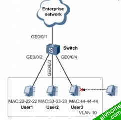 基于mac地址划分vlan