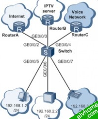 基于ip子网划分vlan