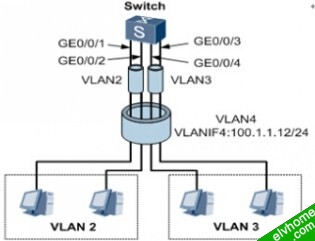 vlan聚合组网图