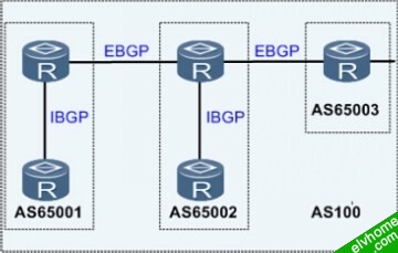 BGP联盟示意图