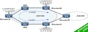 BGP Auto FRR示意图 