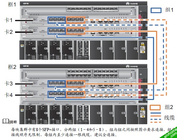 EH1D2VS08000 连接规则