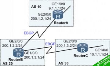 AS_PATH过滤组网图