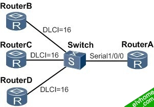 图1 帧中继与水平分割