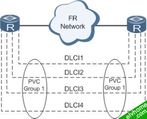 图1 PVC Group组网图