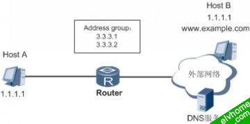 图1 两次NAT示意图