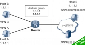 内网多VPN情况下的两次NAT示意图