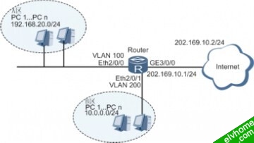 配置动态地址转换组网图